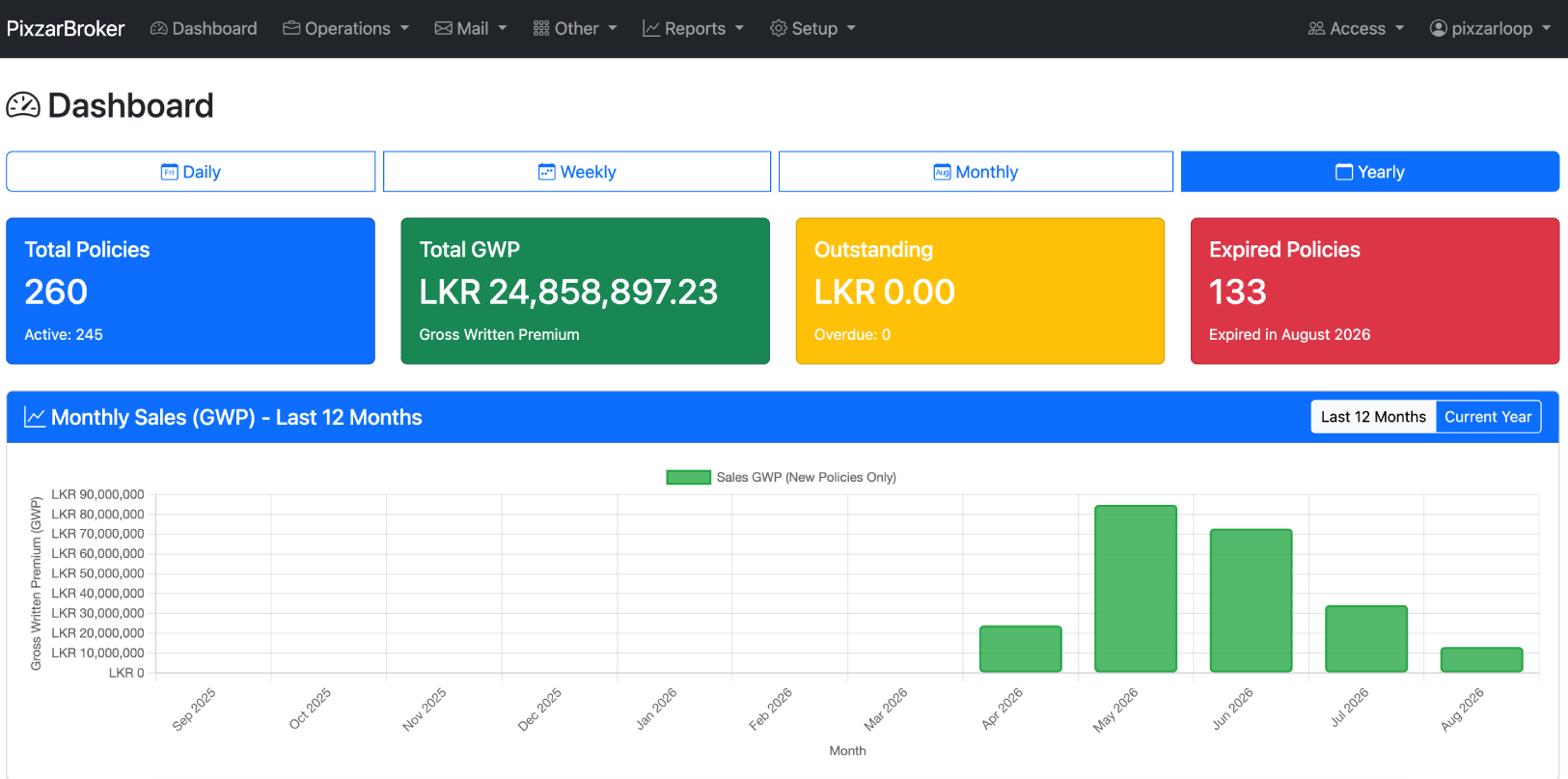 PixzarBroker management dashboard